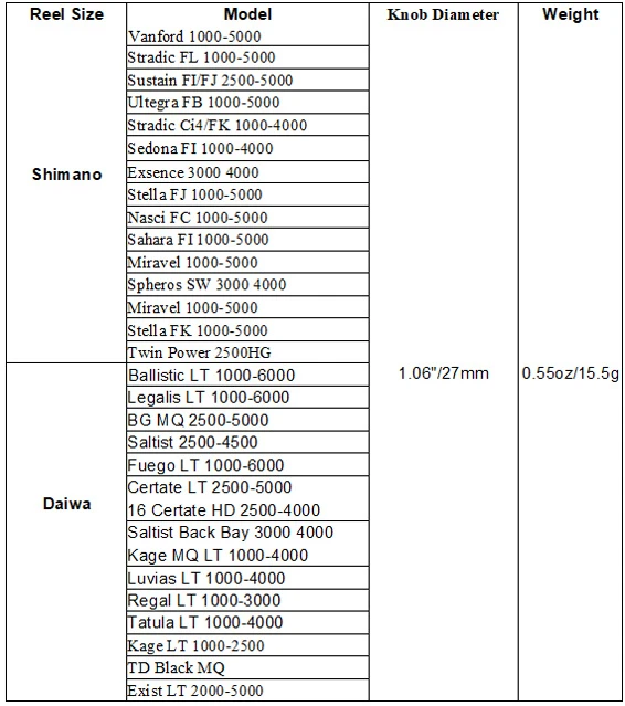 Gomexus Touch Series 27mm TPE Knob – Bild 2