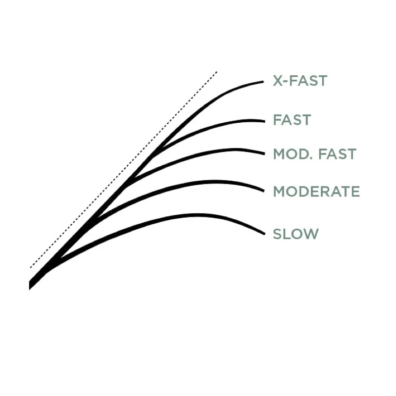 St. Croix Legend Glass Casting 6'10'' Medium Moderate – Bild 6