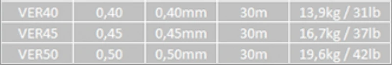 Vision EXTREME+ 30m Tippet – Bild 2